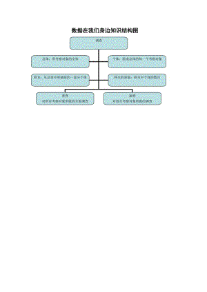 数据在我们身边知识结构图.doc