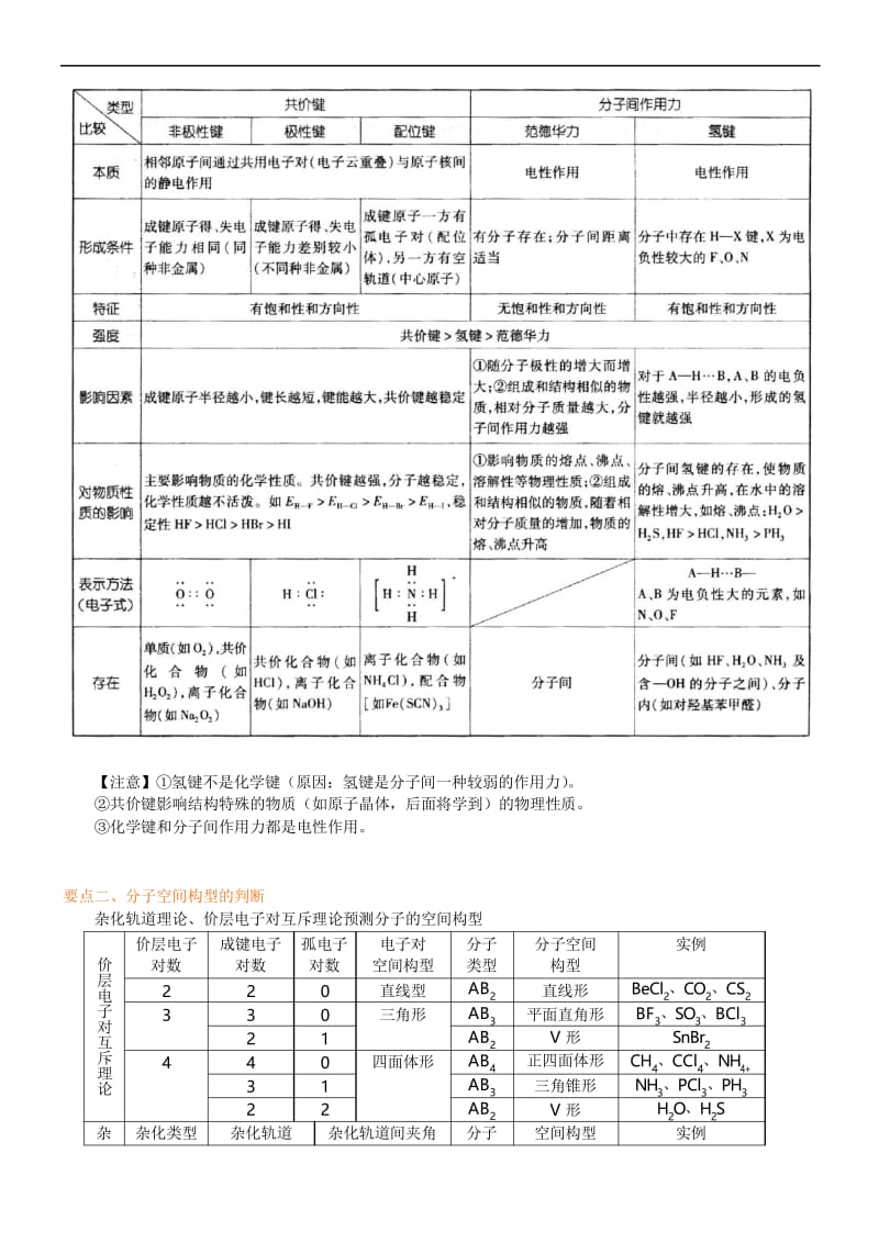 高中化学选修3之知识讲解_《分子结构与性质》全章复习与巩固_提高.docx_第2页