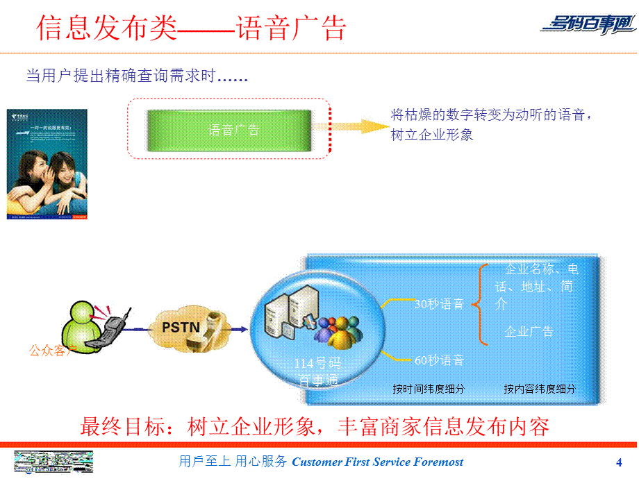 号码百事通培训材料.ppt_第3页