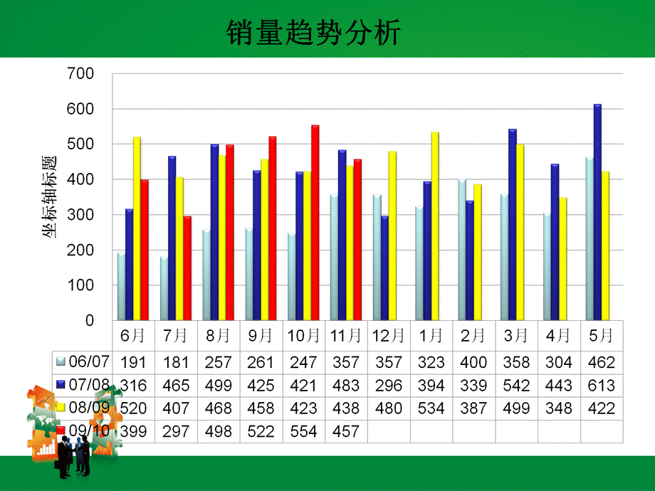 大客户销售教程.ppt_第3页