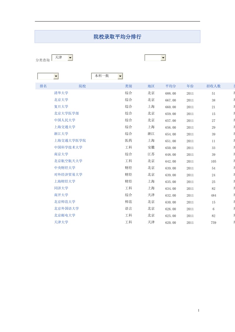 院校录取平均分排行.doc_第1页