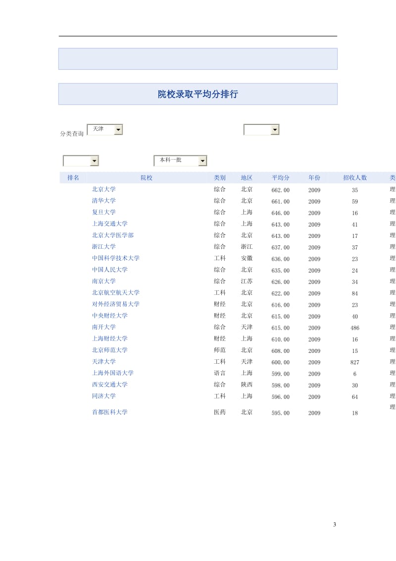 院校录取平均分排行.doc_第3页