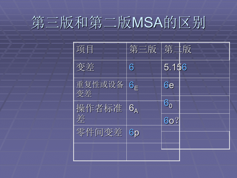 测量系统分析(MSA)教学.ppt_第2页