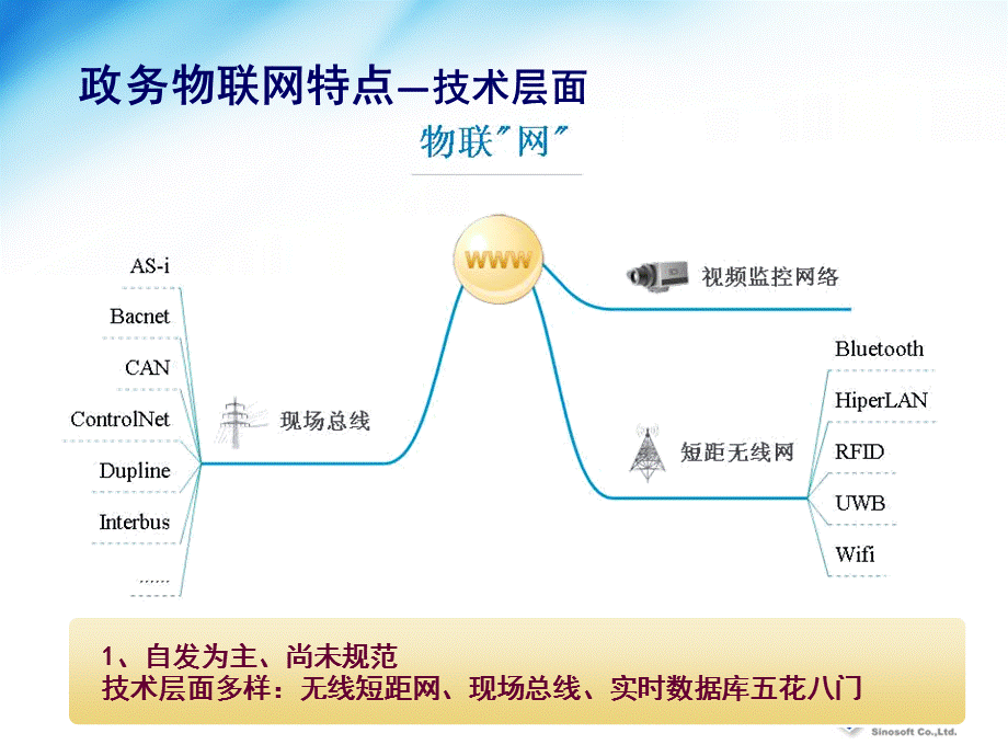 政务物联网基础平台建设方案.ppt_第2页