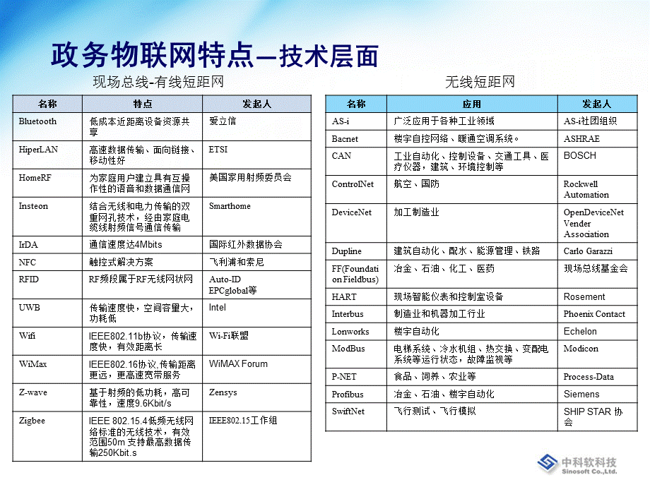 政务物联网基础平台建设方案.ppt_第3页