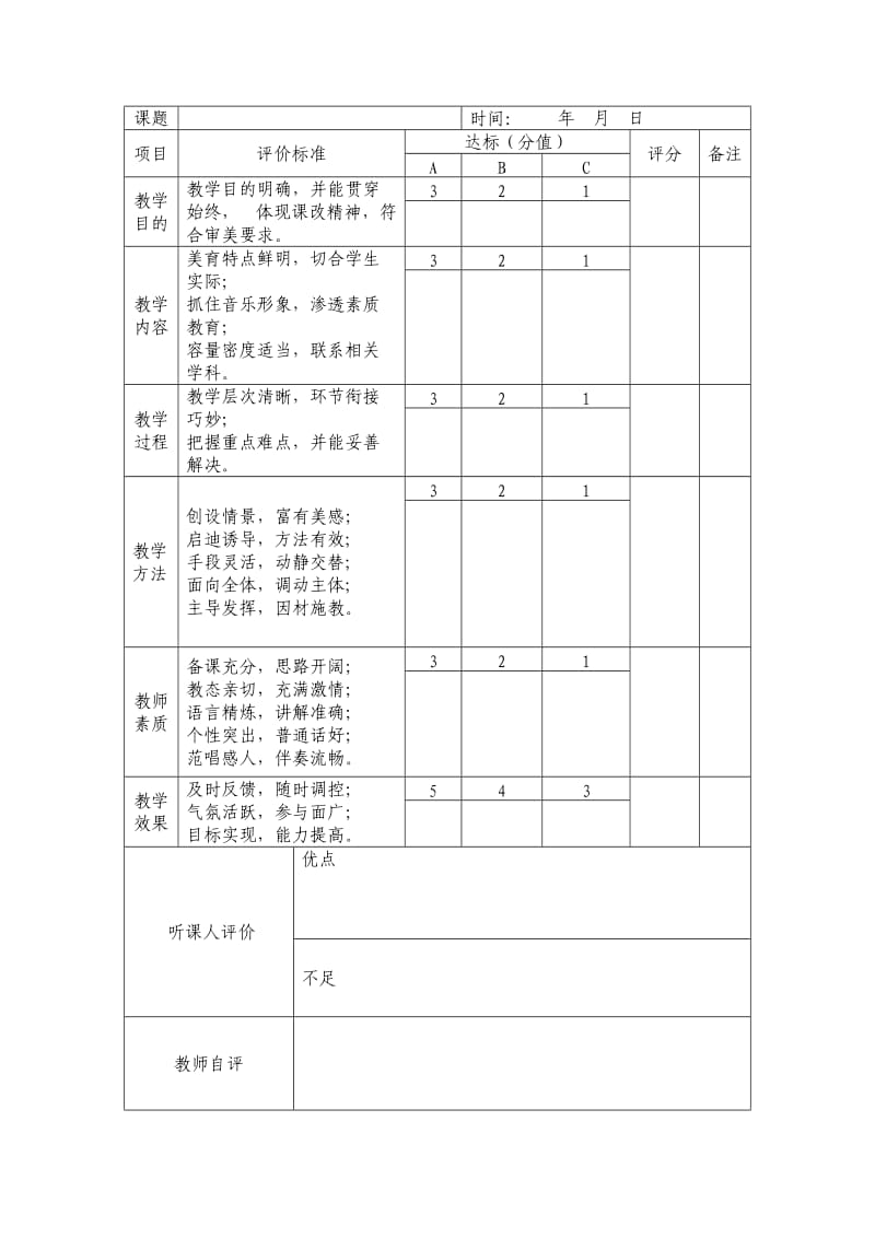 高中音乐鉴赏课堂教学评价标准.doc_第2页