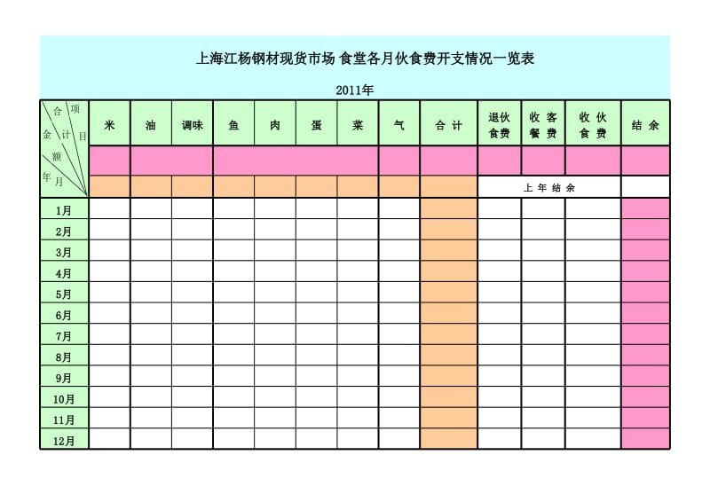 食堂伙食费收支明细帐.xls_第1页