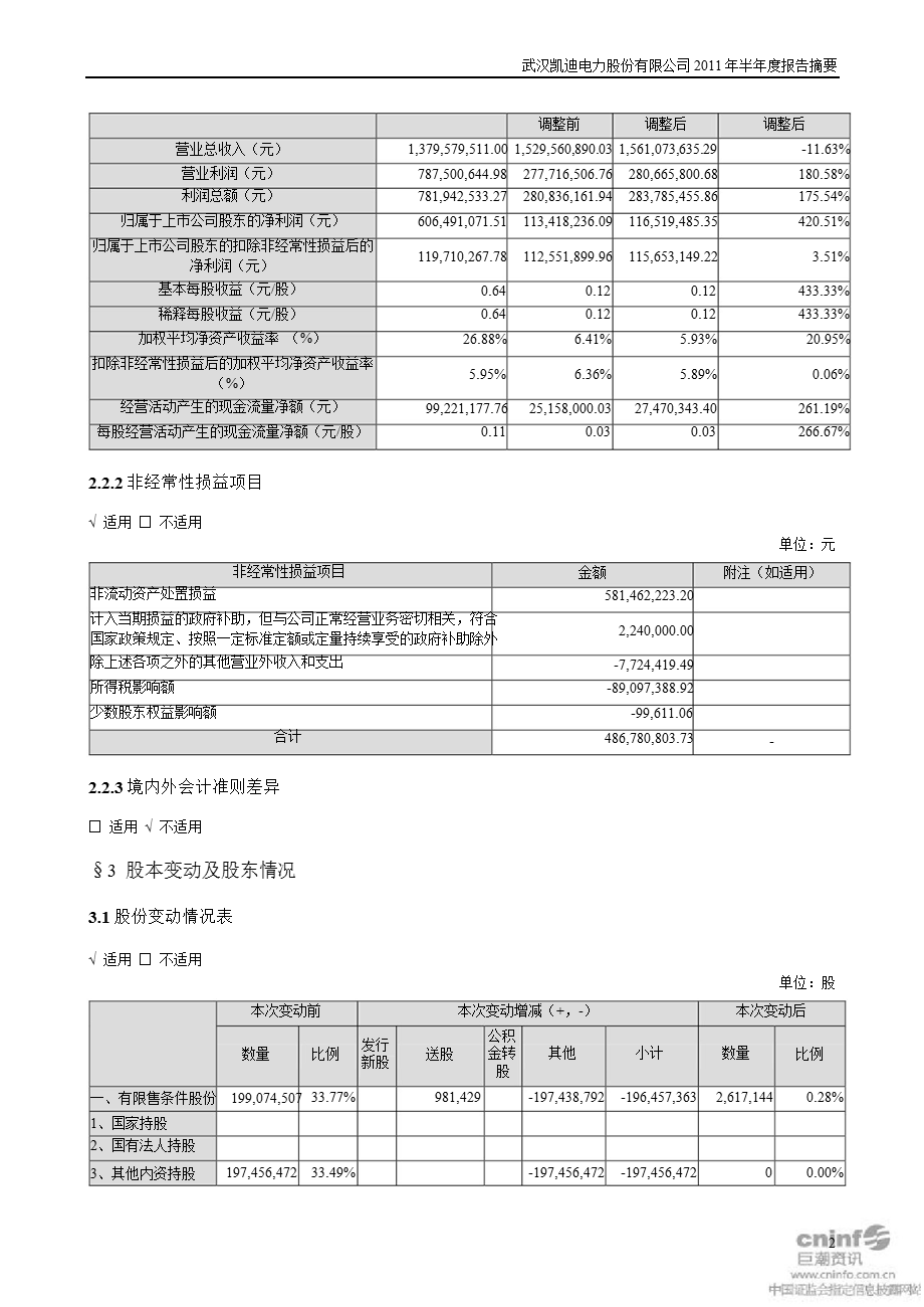 凯迪电力：半报告摘要.ppt_第2页