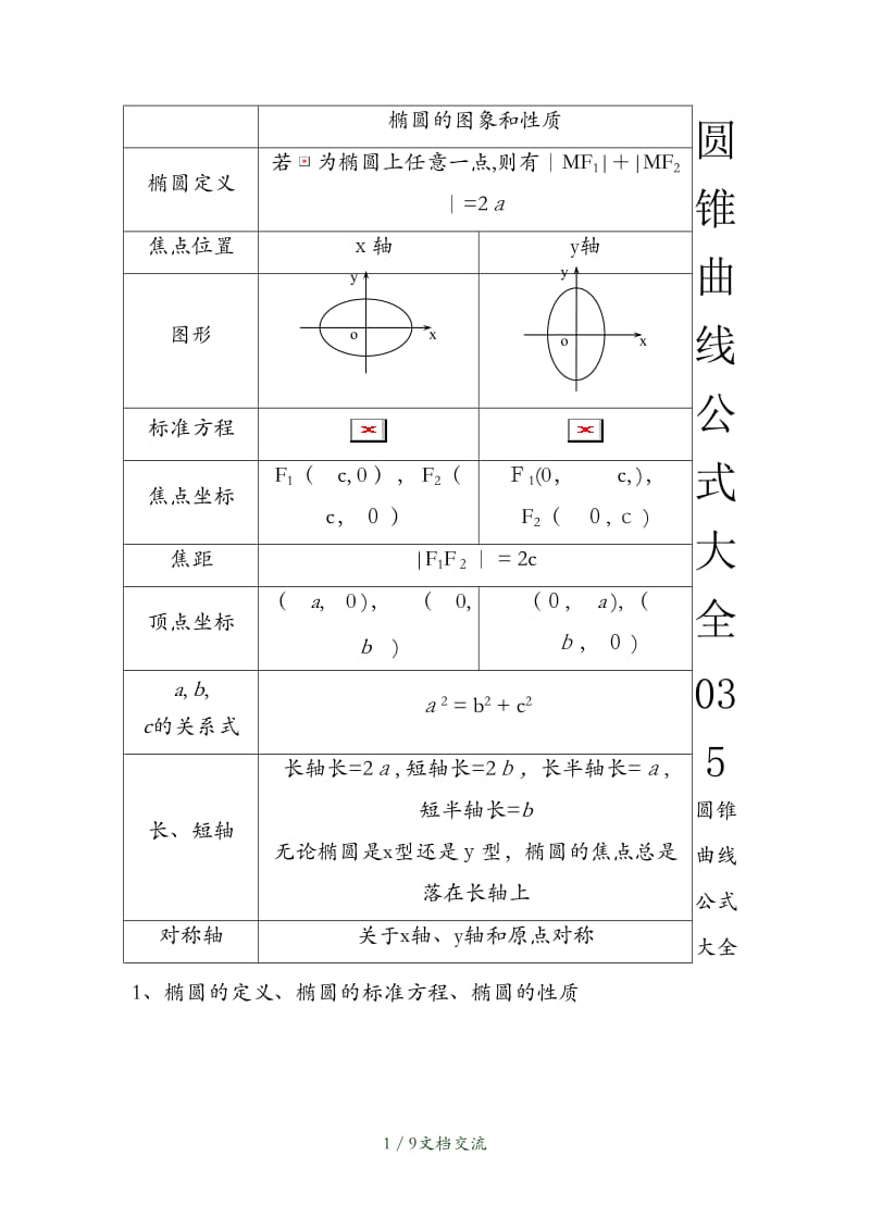 圆锥曲线公式大全035（干货分享）.doc_第1页