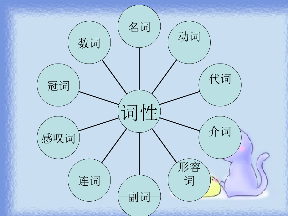 4184000335仁爱版英语七年级上期末温习[最新].ppt_第2页