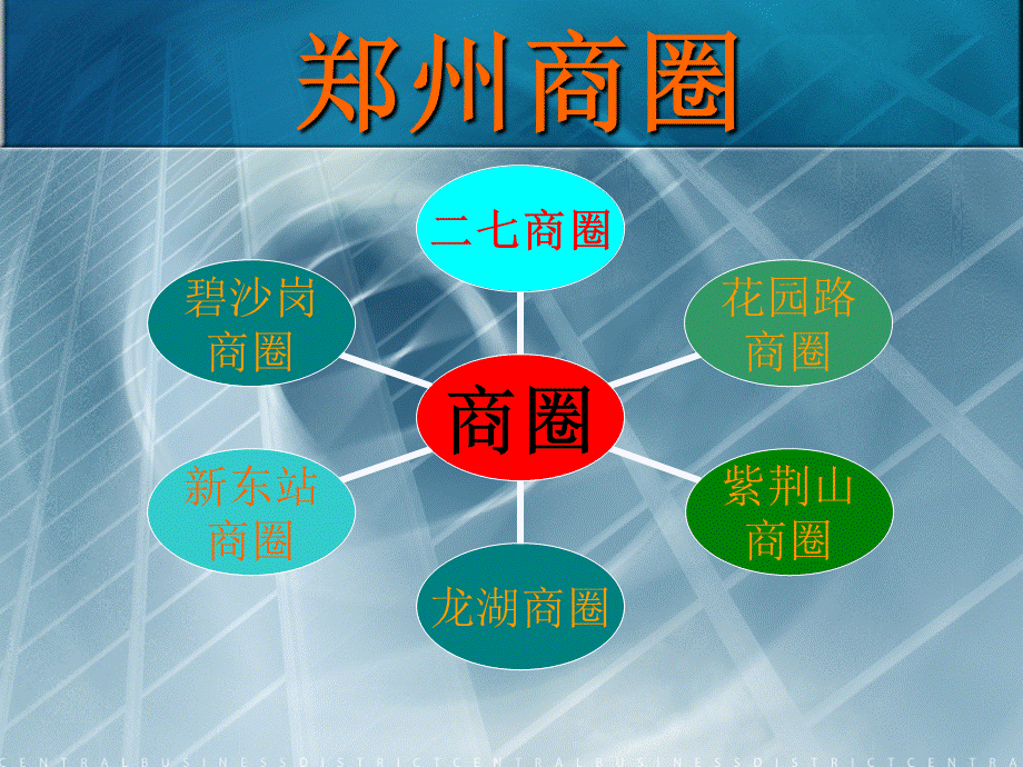 郑州商圈分析.ppt_第3页