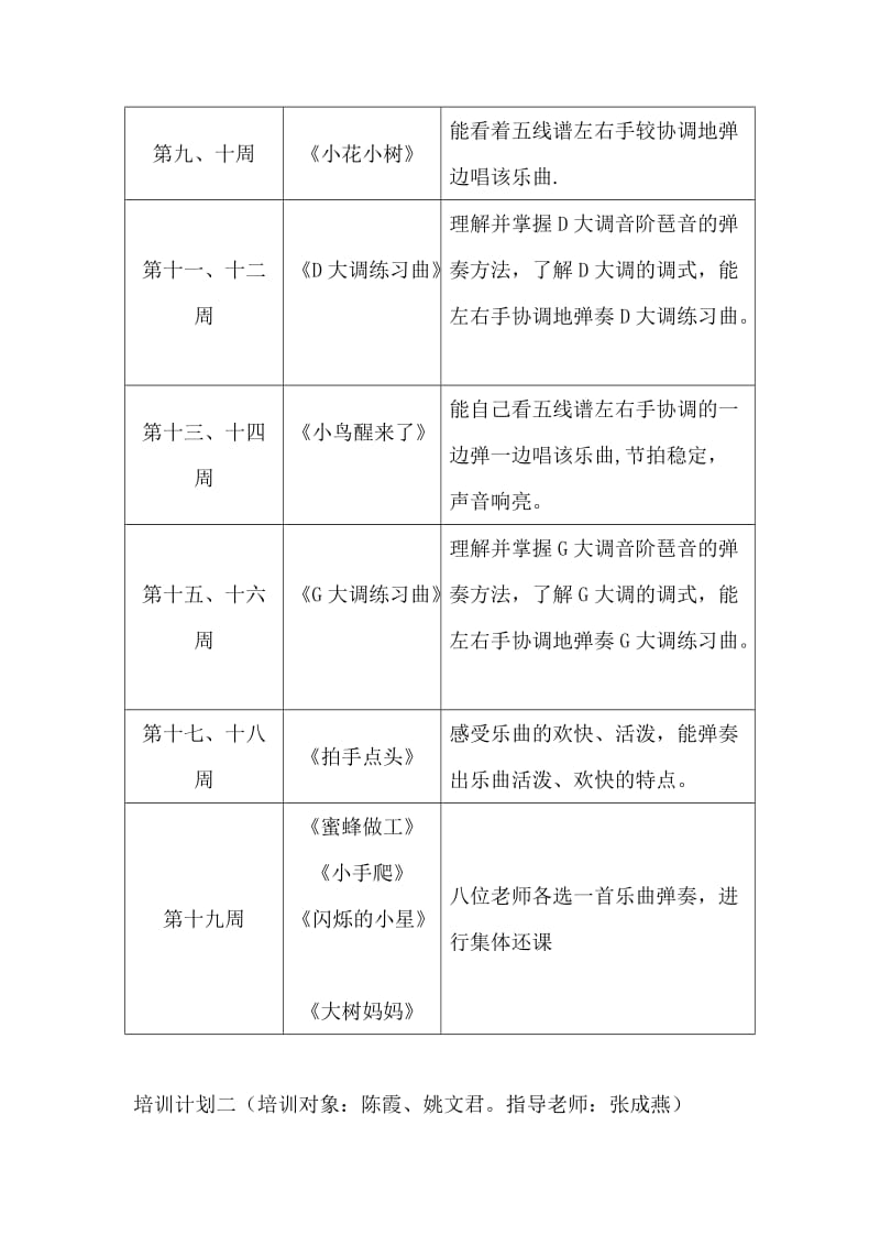 青年教师钢琴技能培训专题计划.doc_第3页