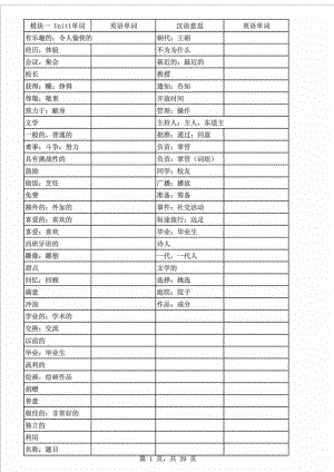 牛津高中英语模块一至模块十单词总表(最新版).doc