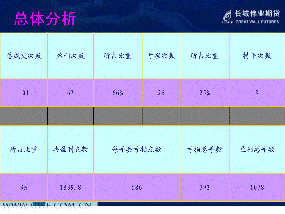 [宝典]股指期货短线交易技能.ppt_第3页