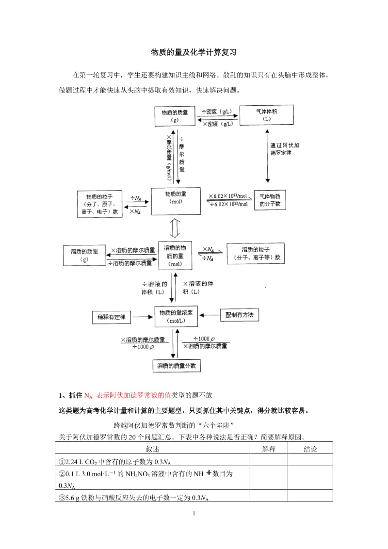 高三化学第一轮复习物质的量及化学计算复习.doc_第1页