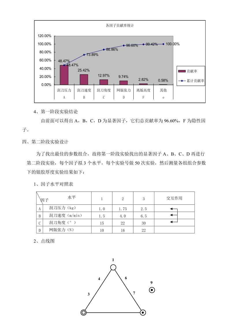 银胶印刷厚度DOE分析报告.doc_第3页