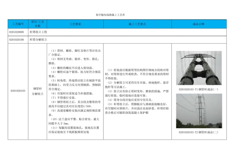 钢管杆分解组立施工工艺.docx_第1页