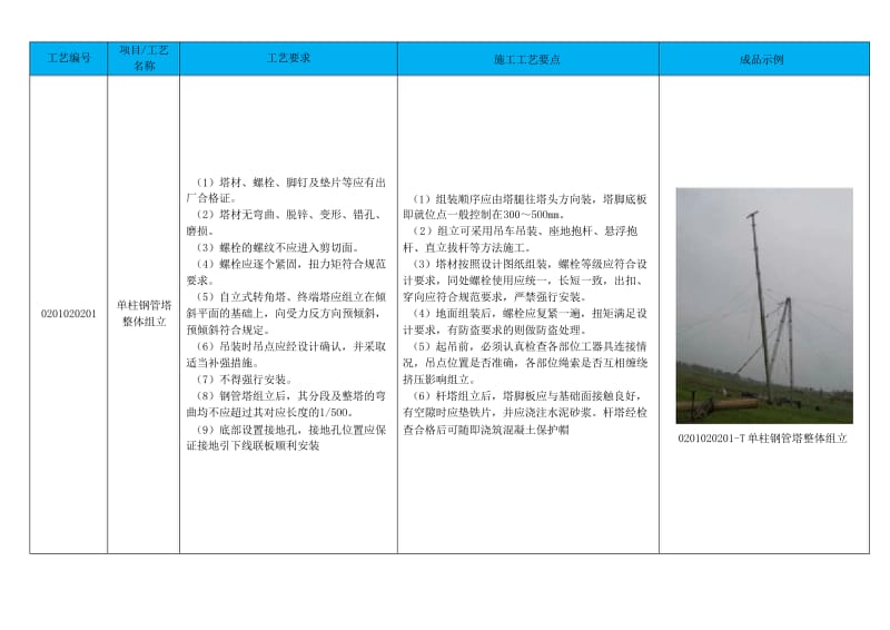 钢管杆分解组立施工工艺.docx_第2页