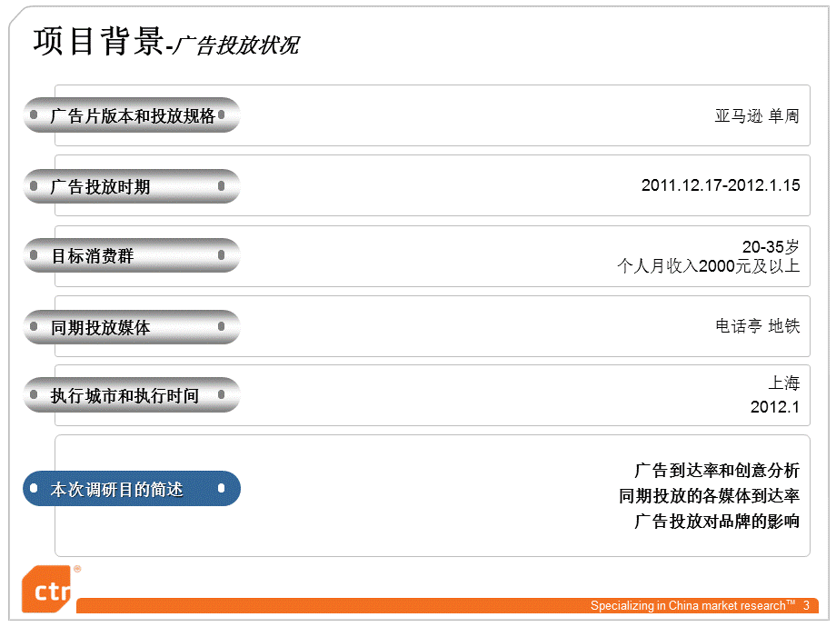 媒体广告投放效果评估报告PPT(p26).ppt_第3页