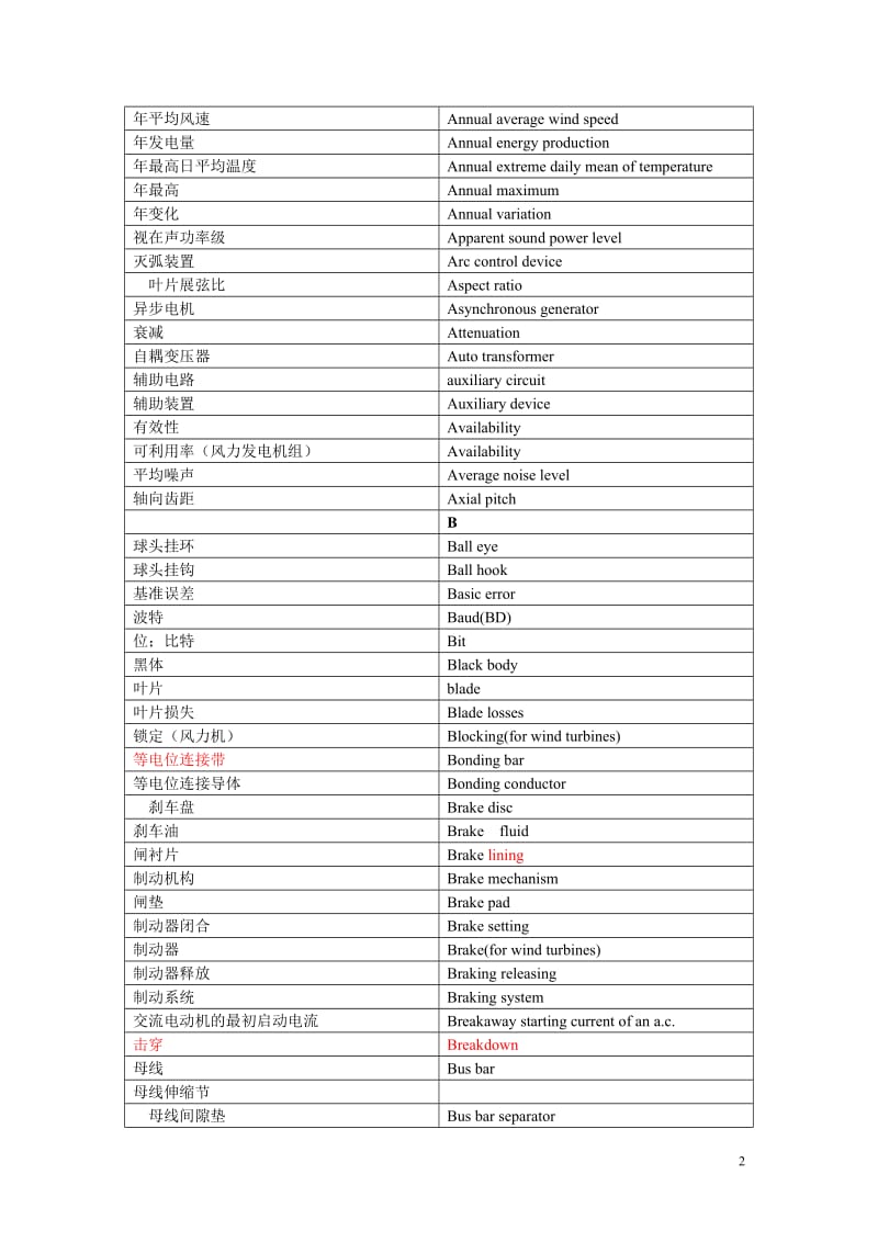 风力发电词汇表.doc_第2页