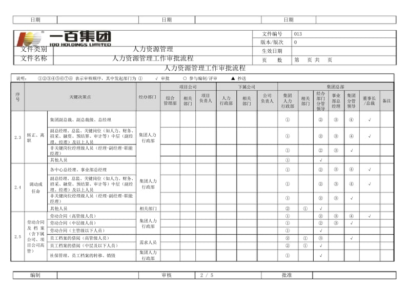 集团人事管理权限及审批流程.docx_第2页