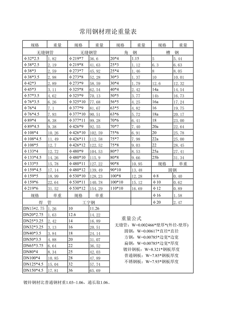 钢材重量换算表.xls_第1页