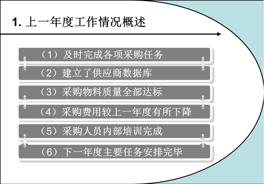 公司采购部年终工作总结ppt.ppt_第3页