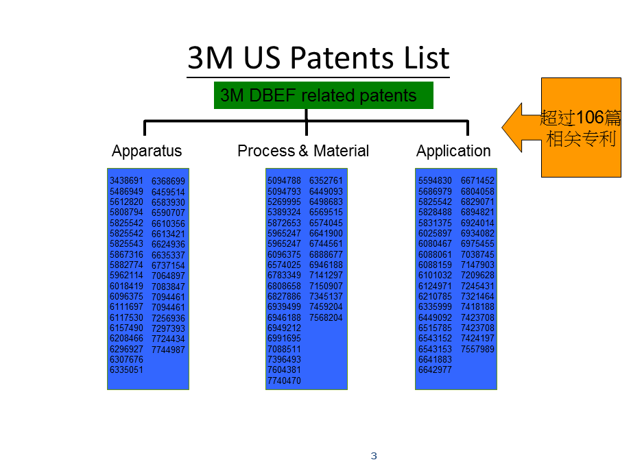 3m dbef专利说明材料科学工程科技专业资料.ppt_第3页