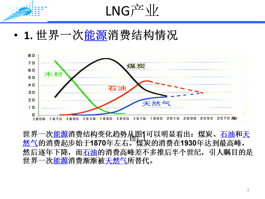 LNG运输培训材料.ppt1.ppt_第3页