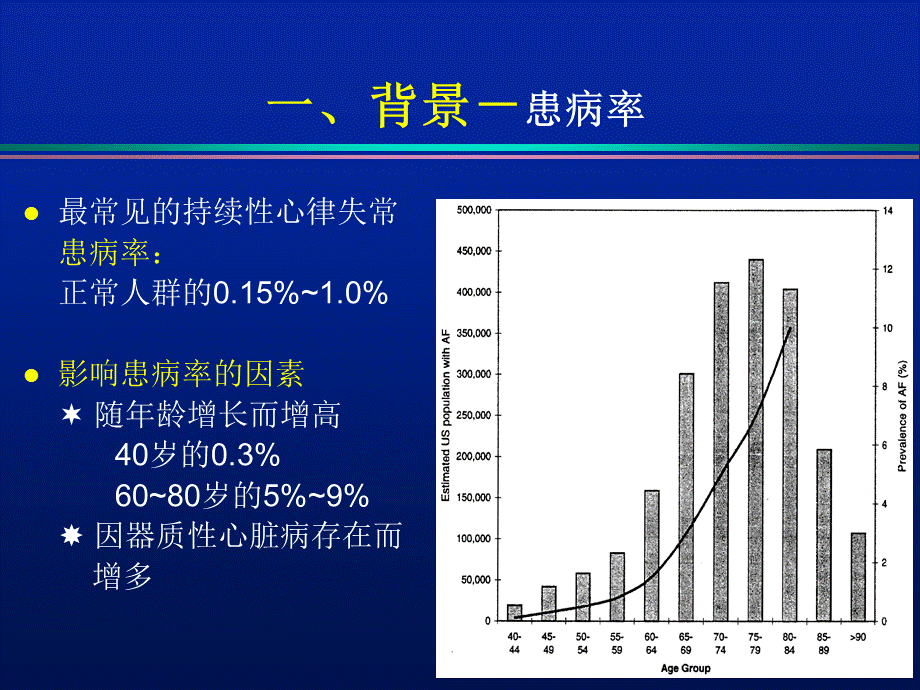 心房颤动的治疗陈柯萍.ppt_第2页