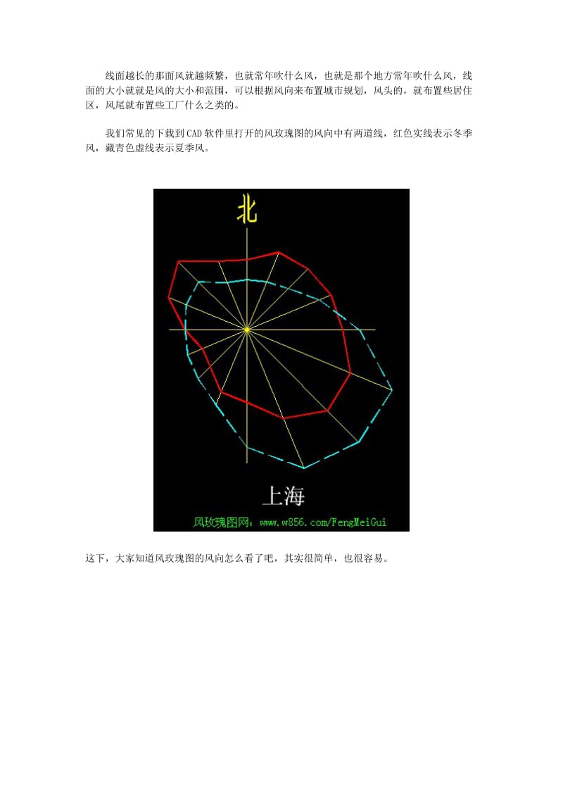 风玫瑰图的风向怎么看.doc_第2页