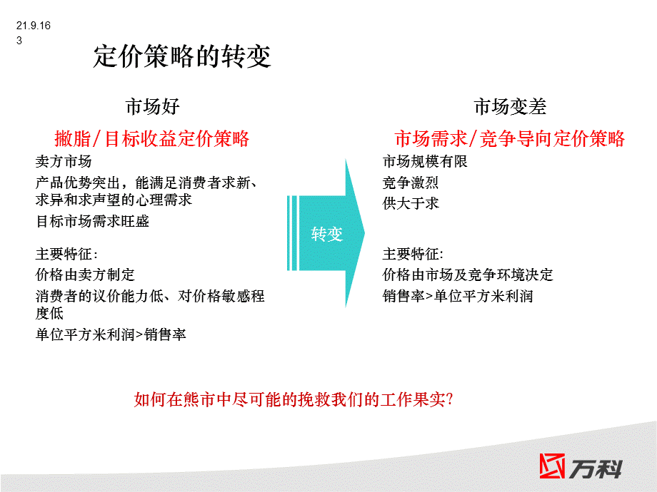 万科房地产精品资料之万科楼盘价格尾数定价法.ppt_第3页