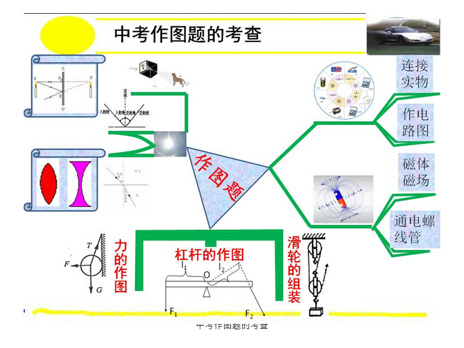 最新中考作图题的考查.ppt_第2页