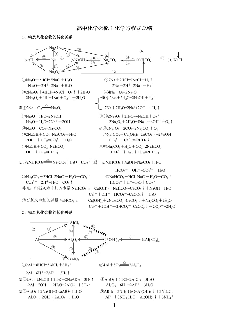 高中化学必修1化学方程式总结.doc_第1页