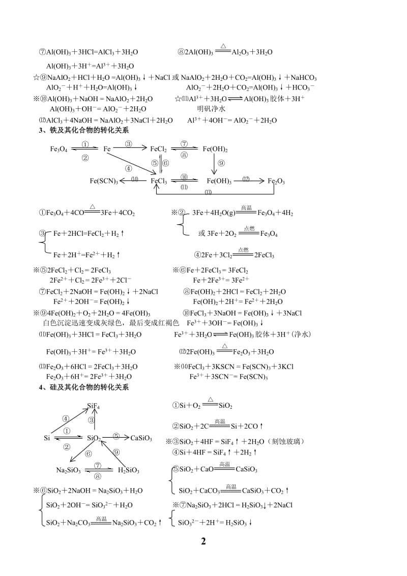 高中化学必修1化学方程式总结.doc_第2页