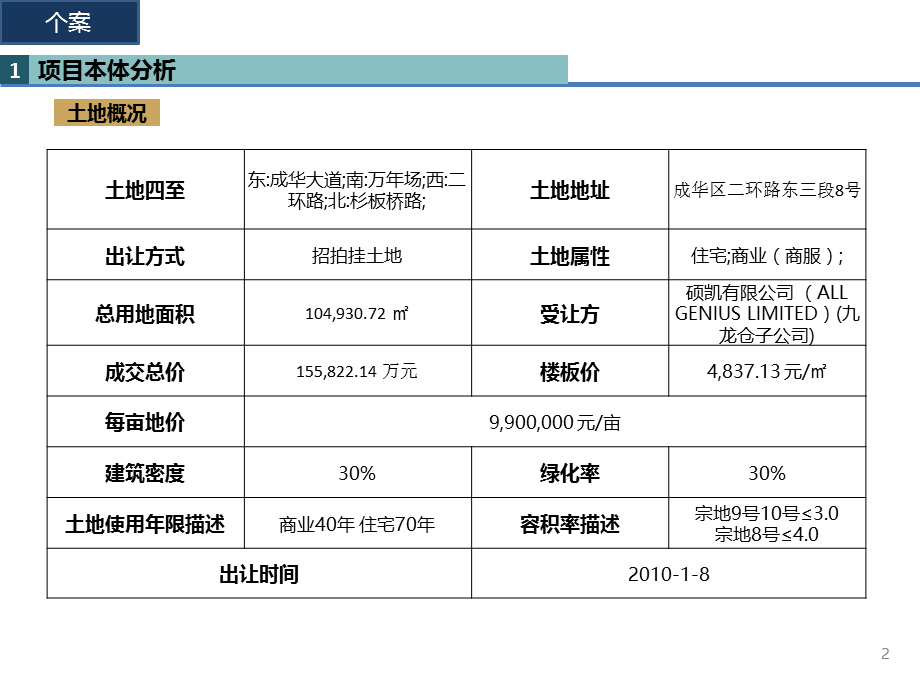 九龙仓御园个案分析.ppt_第2页