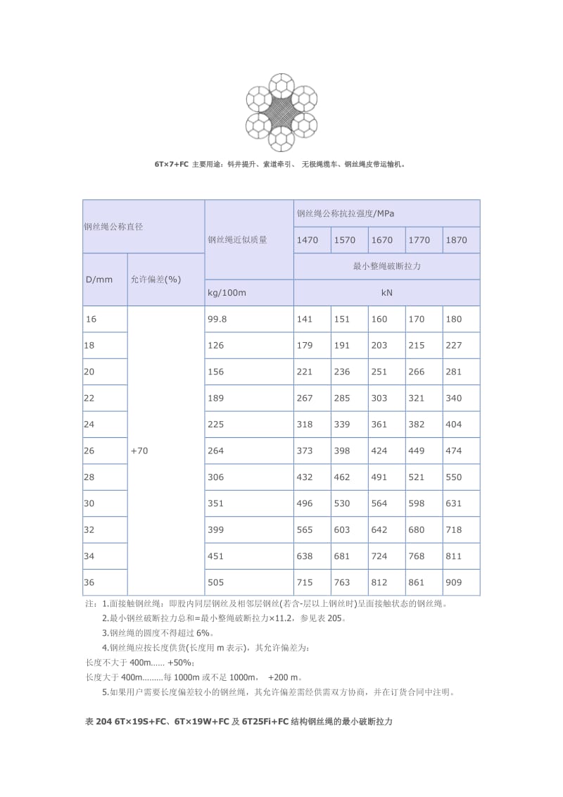 钢丝绳的公称抗拉强度.doc_第1页