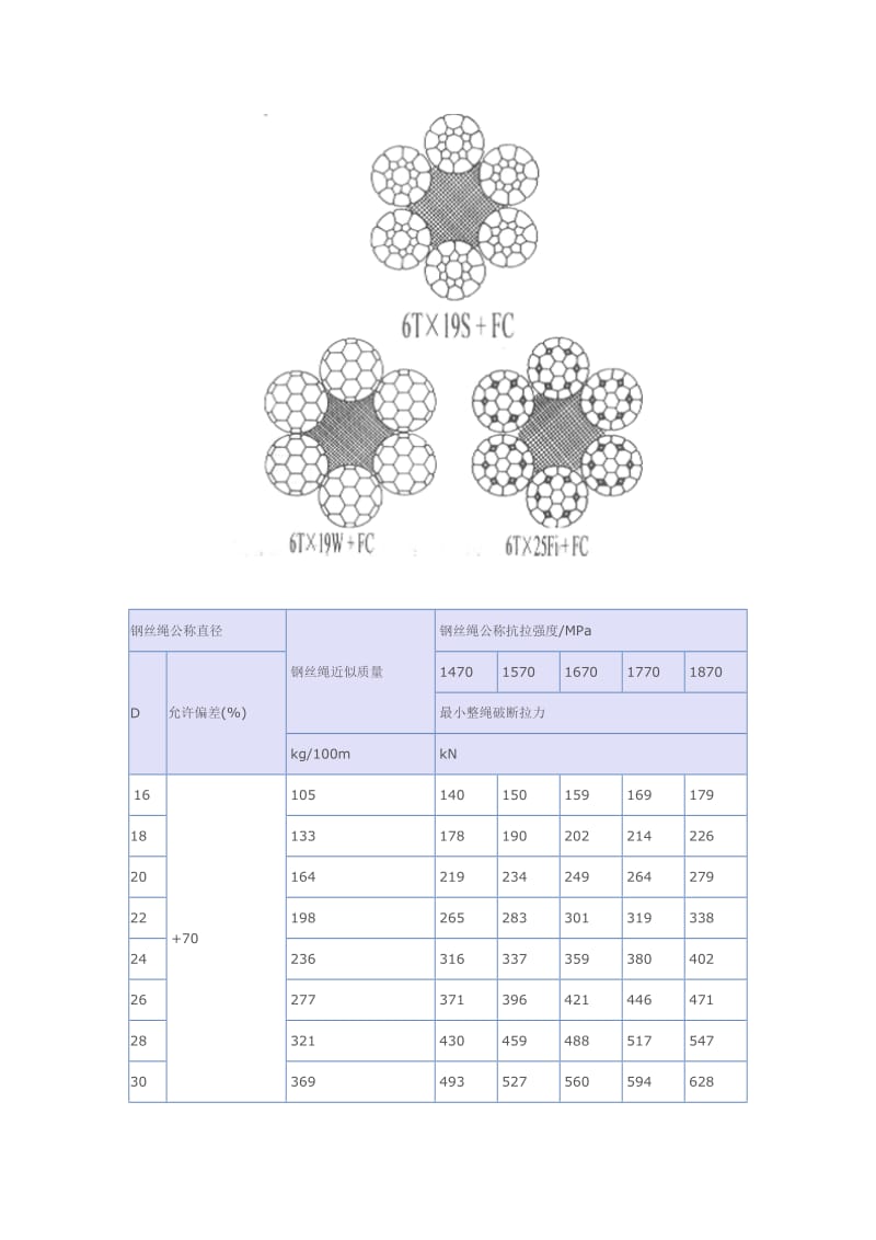 钢丝绳的公称抗拉强度.doc_第2页