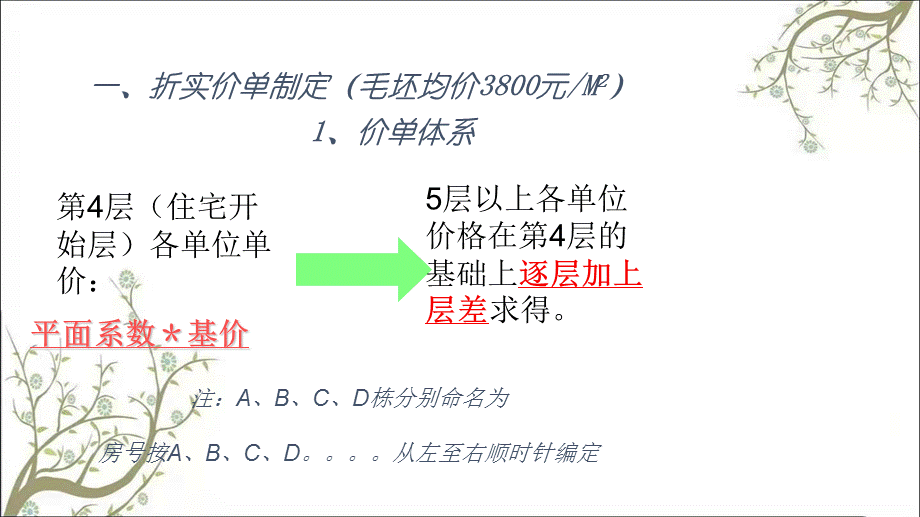 深圳美杜兰华庭价格方案课件.ppt_第3页