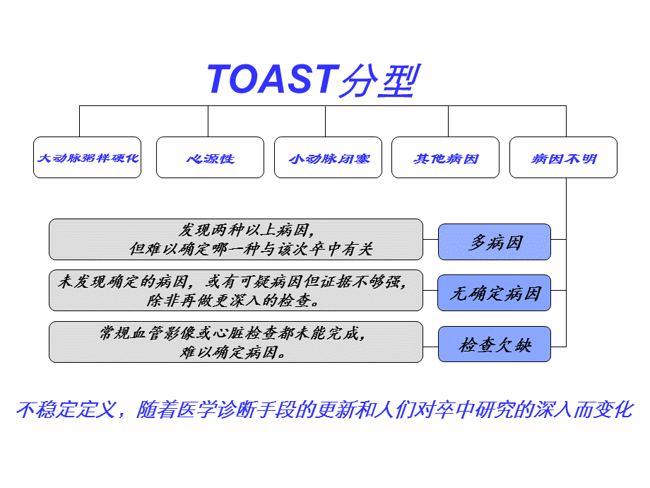 隐源性脑卒中的诊治策略.ppt_第2页