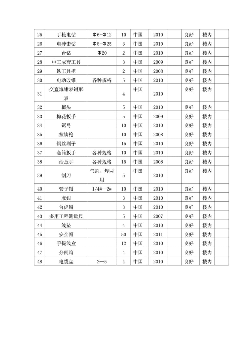 附表一 拟投入本工程的主要施工设备表.doc_第2页