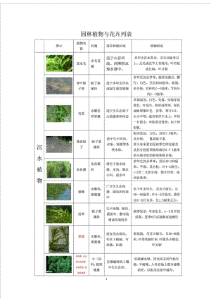 重庆市常见园林植物与花卉.doc