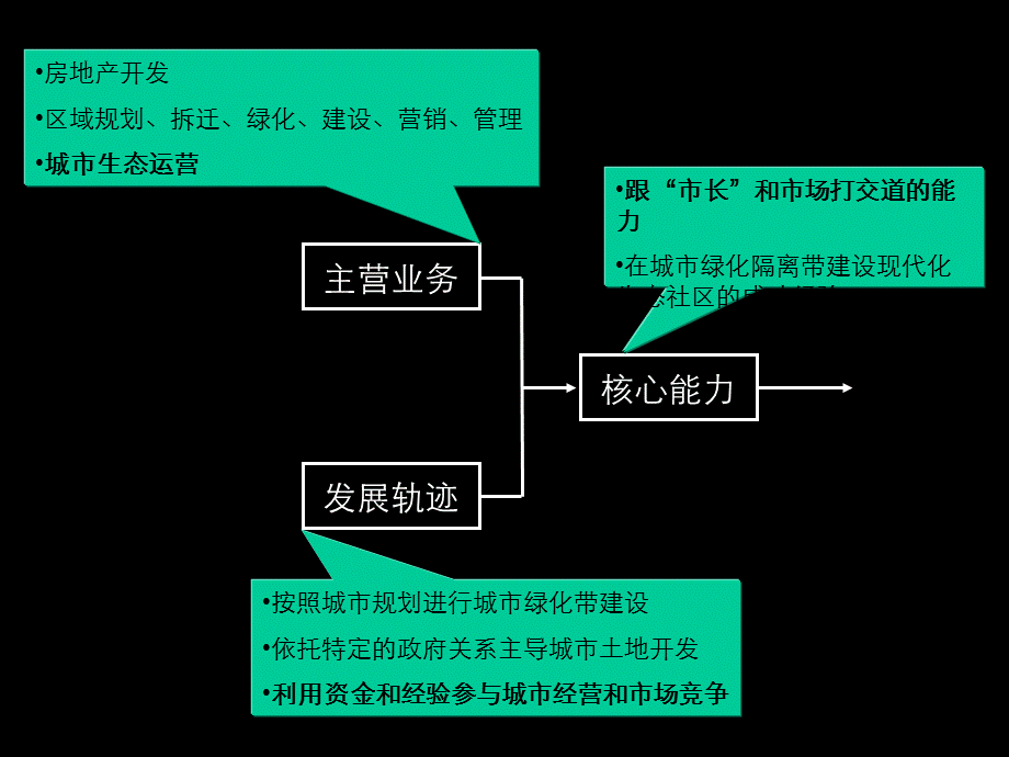 【广告策划PPT】万柳集团2004年形象推广思路.ppt_第3页