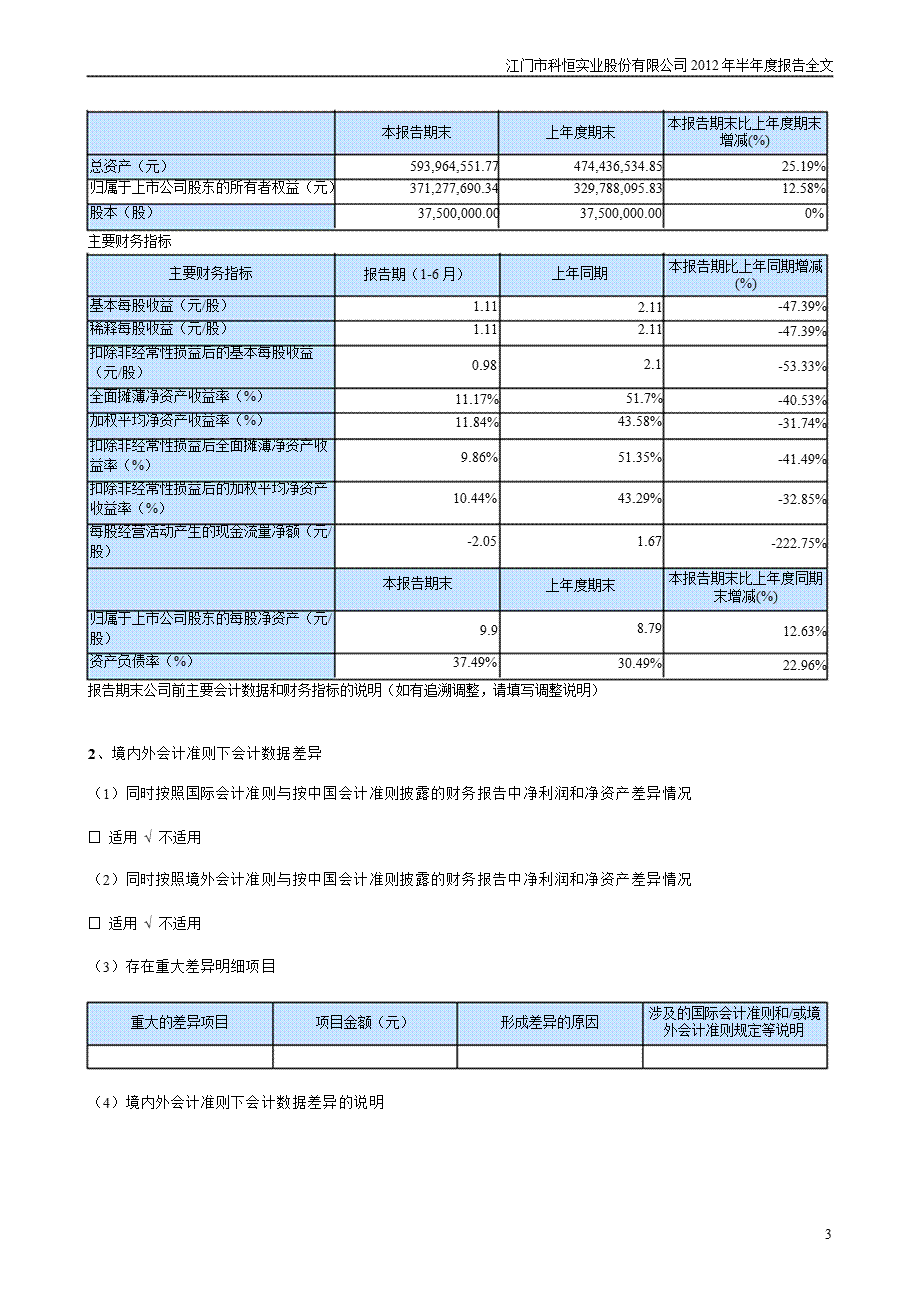 科恒股份：半报告.ppt_第3页