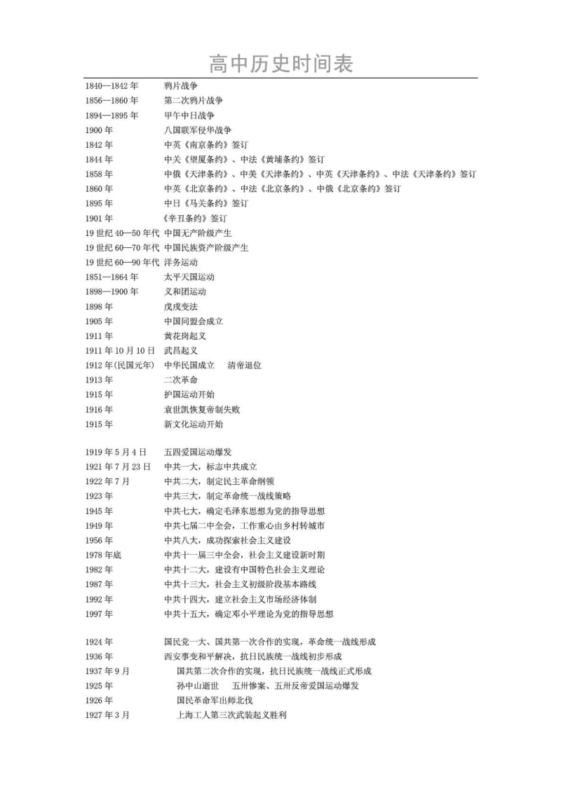 高考必背历史时间表.doc_第1页