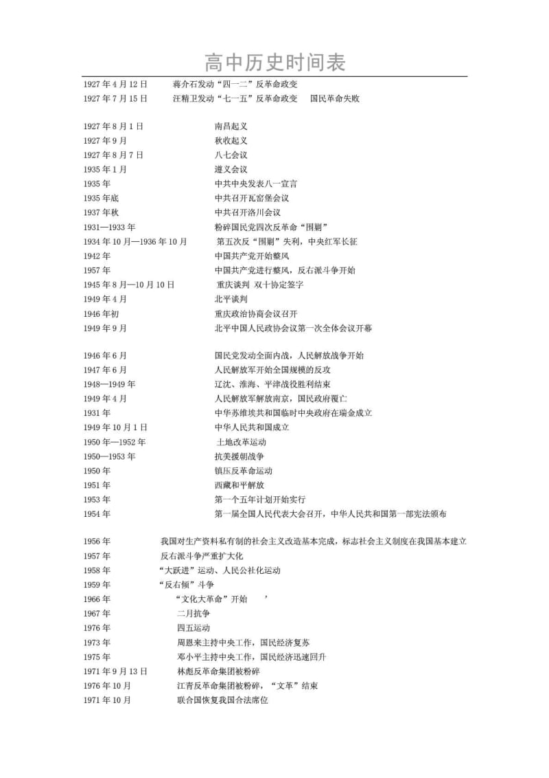 高考必背历史时间表.doc_第2页