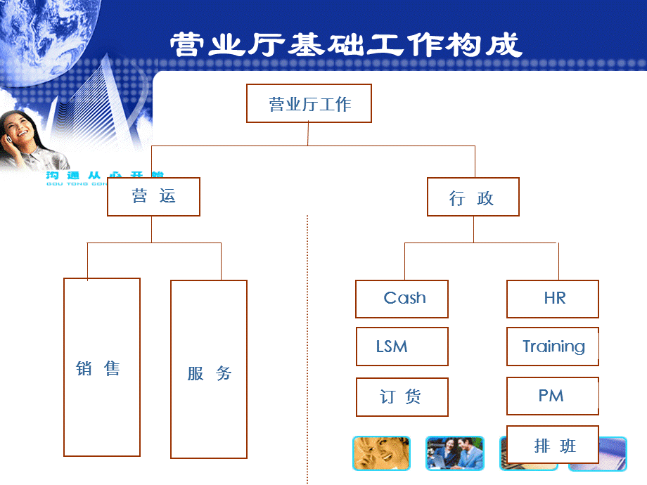 中国移动 营业厅现场管理值班经理巡视表.ppt_第3页