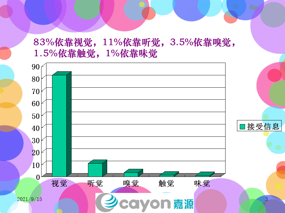 终端陈列产品市场部.ppt_第3页