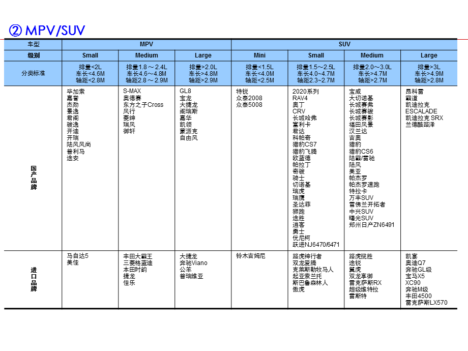 14月份乘用车市场分析.ppt_第3页