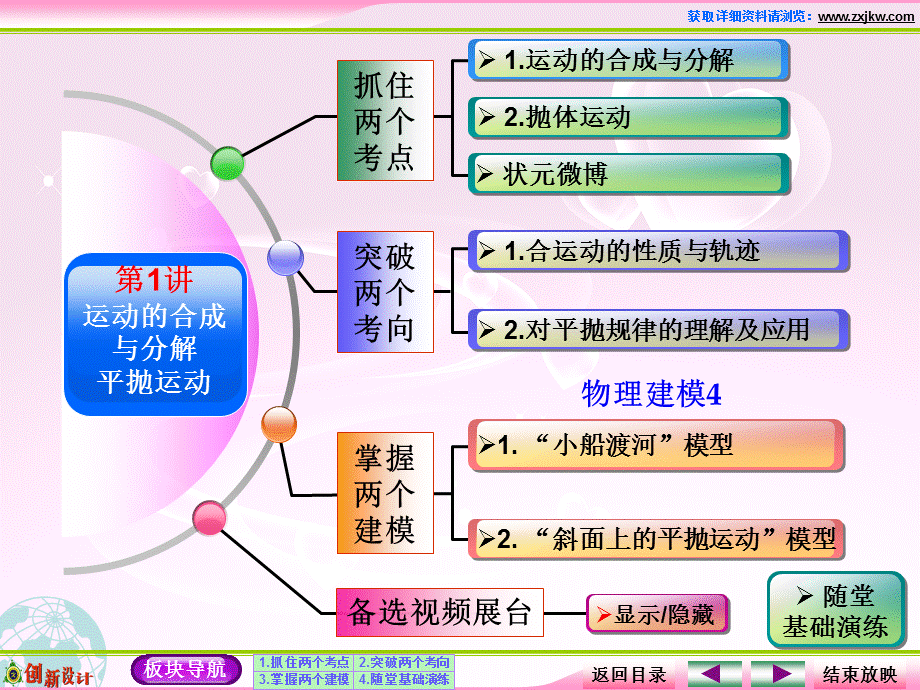 人教版高中物理必修二第1讲 运动的合成与分解 平抛运动.ppt_第2页